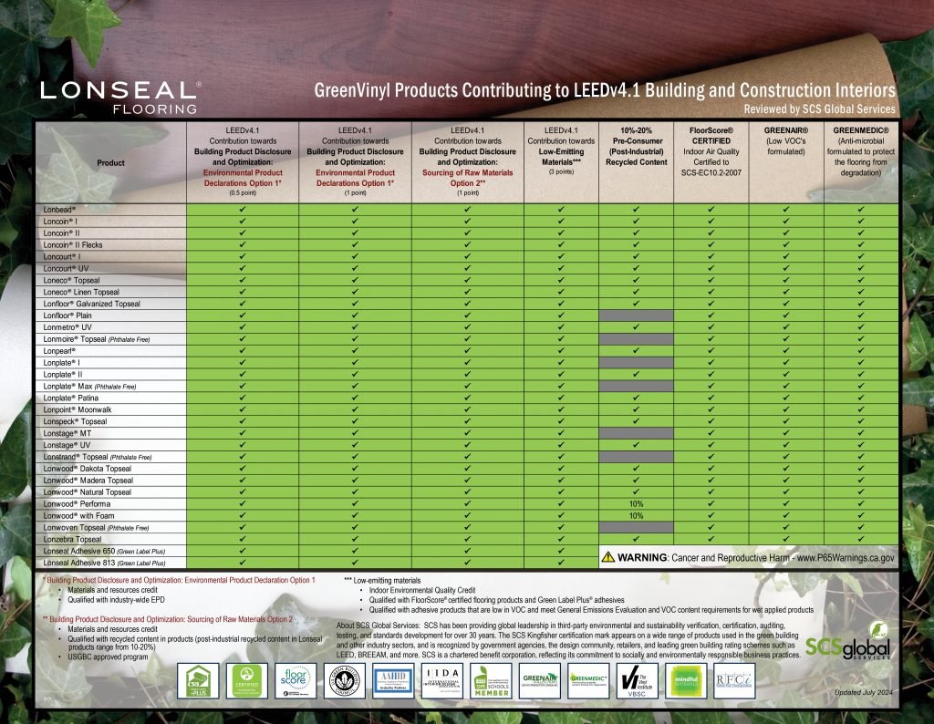 GreenVinyl Chart