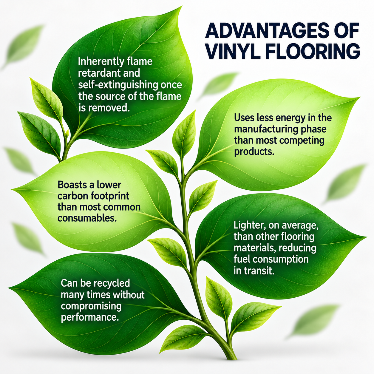 Easy to Maintain and Recyclable